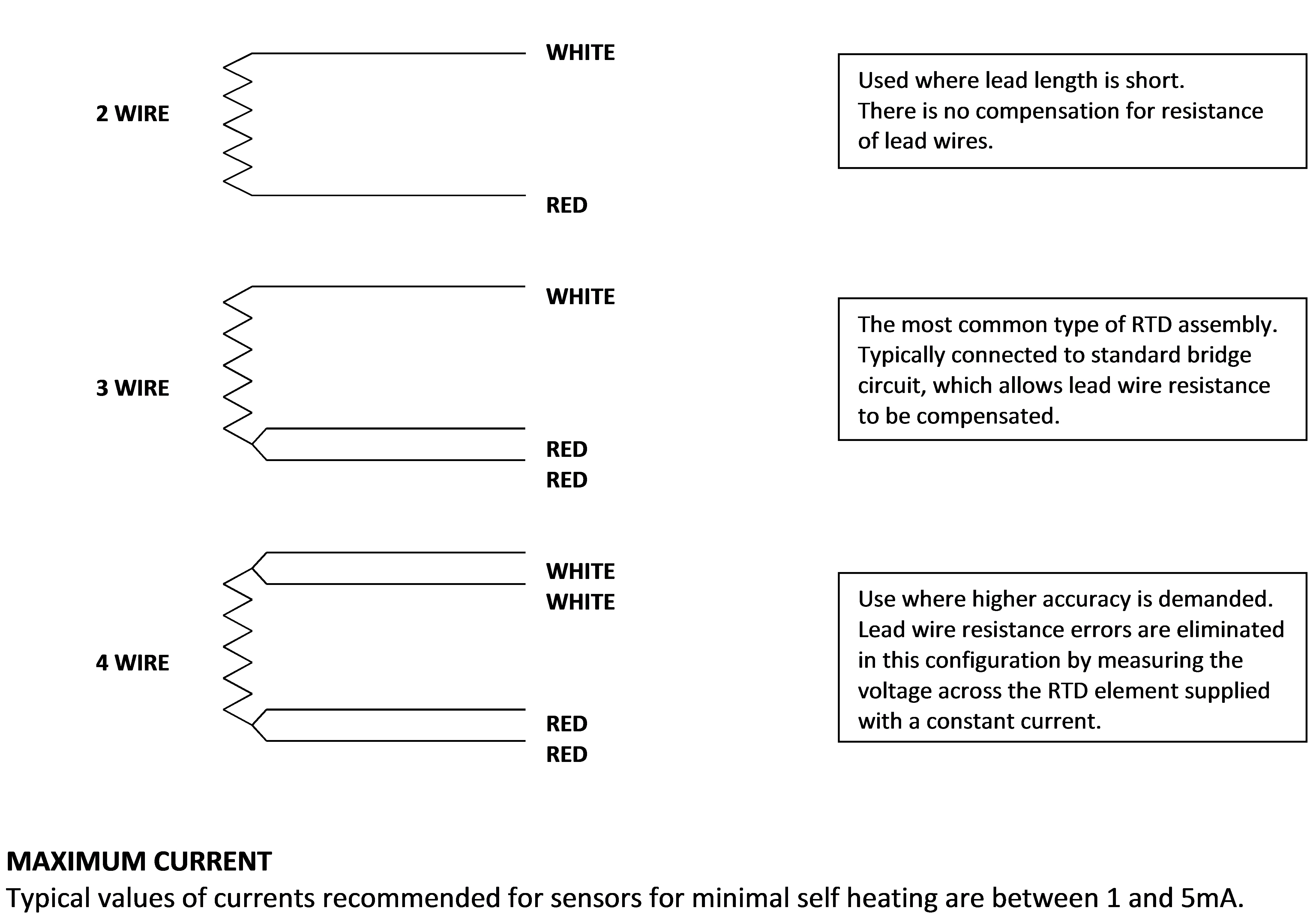 Rtd Wire Configuration