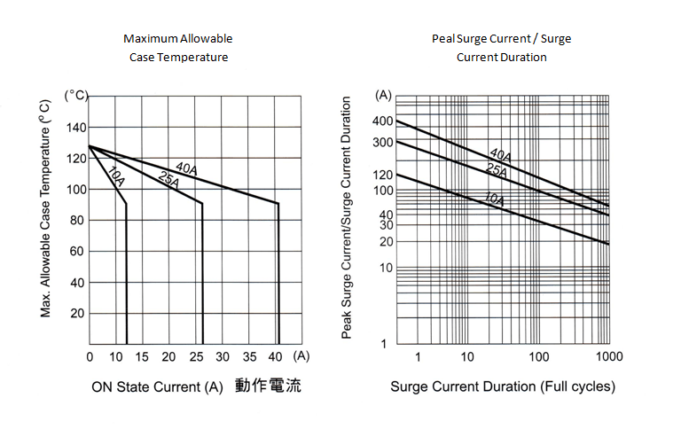 Characteristics Curve SSR