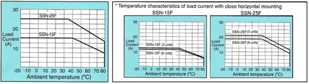 Temperature Characteristics Of Load Current