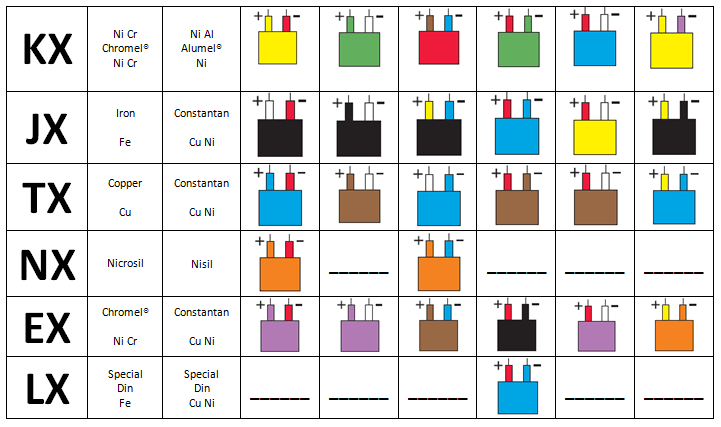 Thermocouple Wire Types Chart