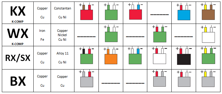 Thermocouple Colour Chart | K,J,T,N,E Colour Codes