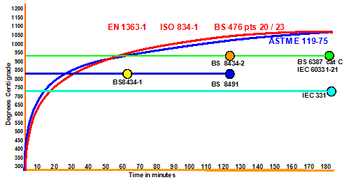 Micc Chart