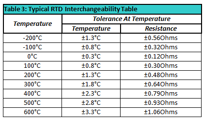 Rtd Resistance Temperature Detectors Sensors Wiring More