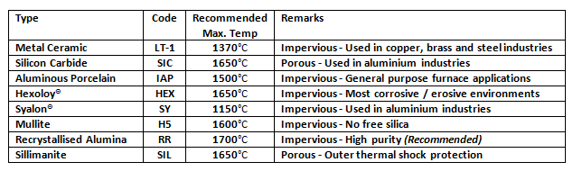 Table 2