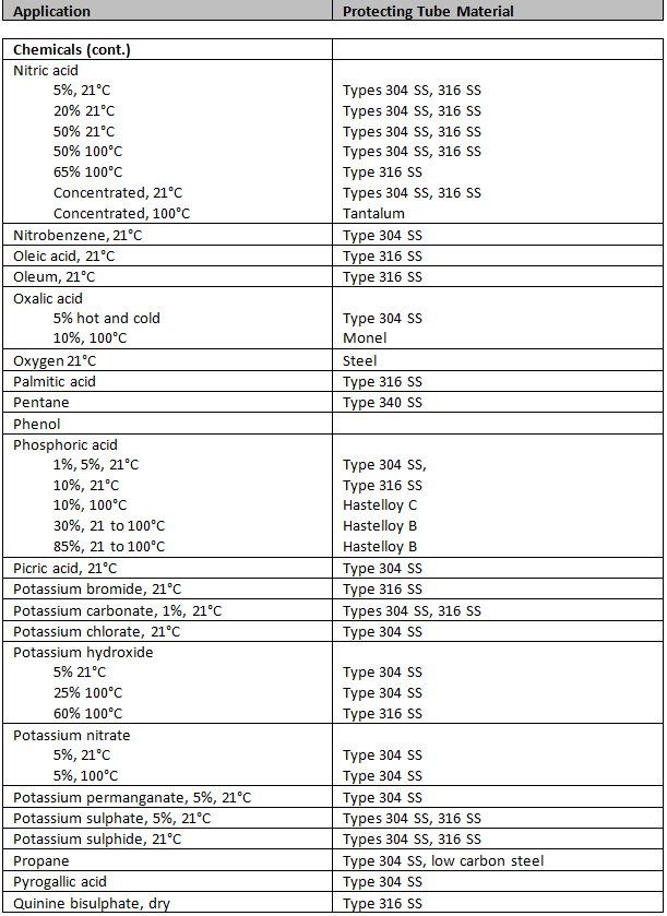 thermo10