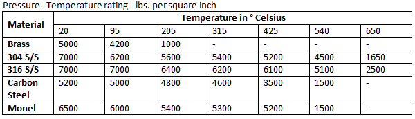 Thermo11