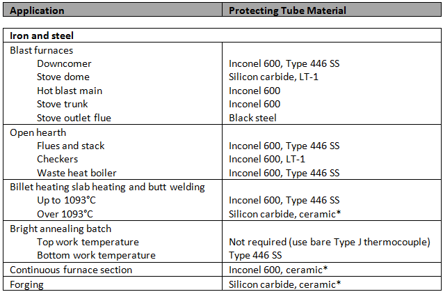 thermo2