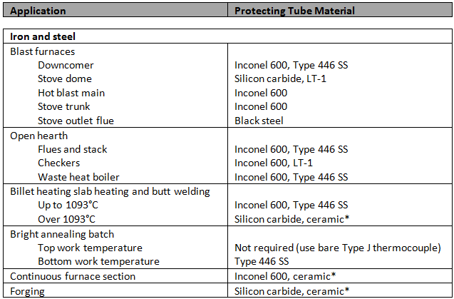 Thermo2