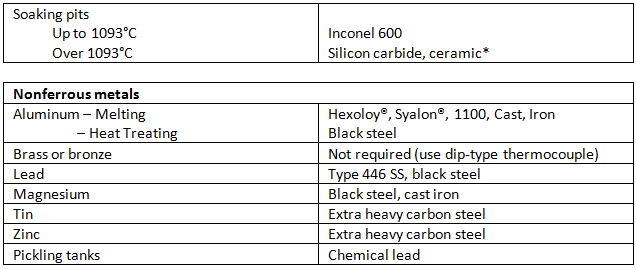 thermo3