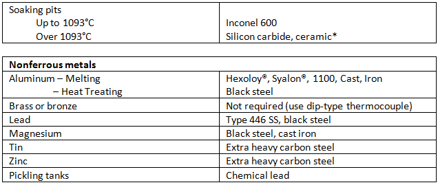 Thermo3