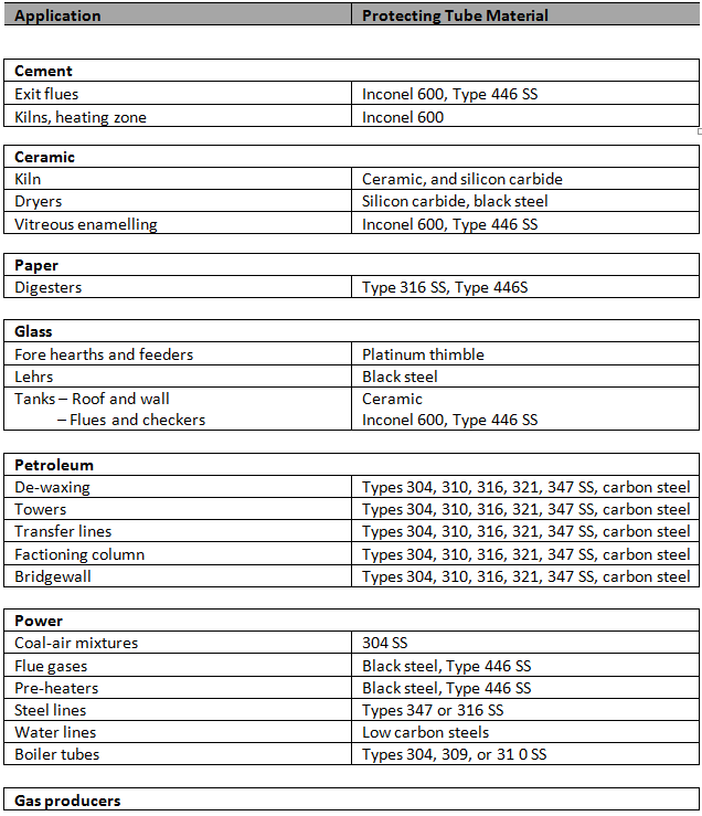 thermo4