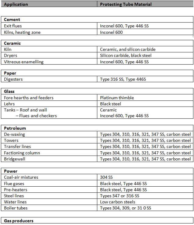 Thermo4