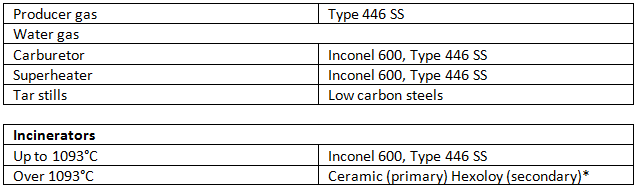 Thermo5