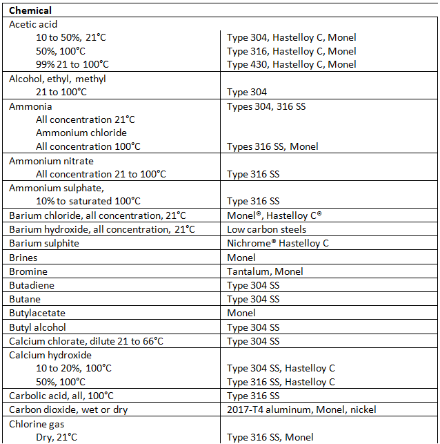 thermo7