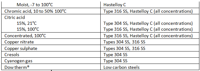 Thermo8