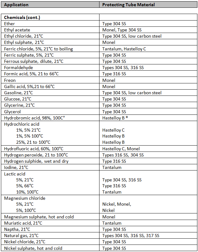 thermo9