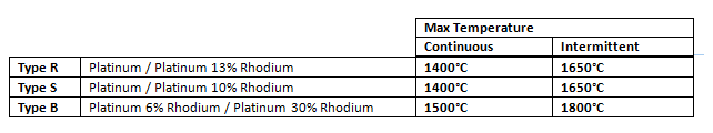 Thermocouple Table