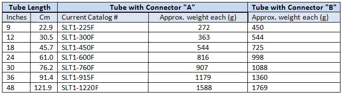 Lt1 Table