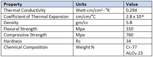 Lt1 Table 2