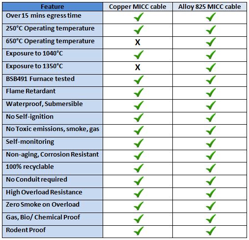 MICC table