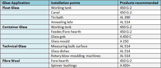 recommended products table pyrometer