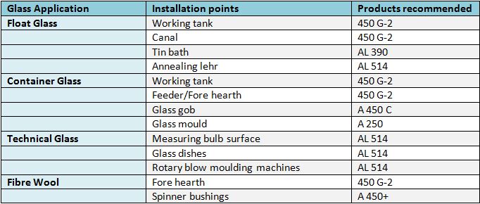 Recommended Products Table Pyrometer