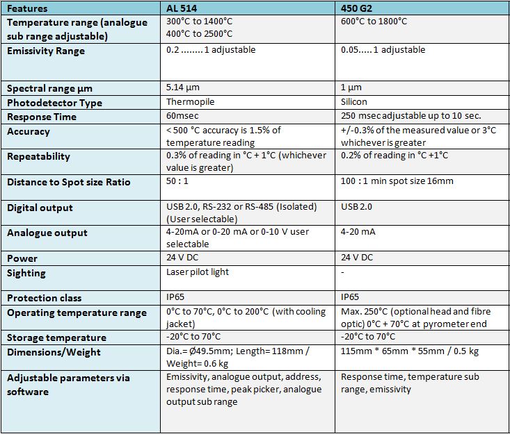 table 1 image