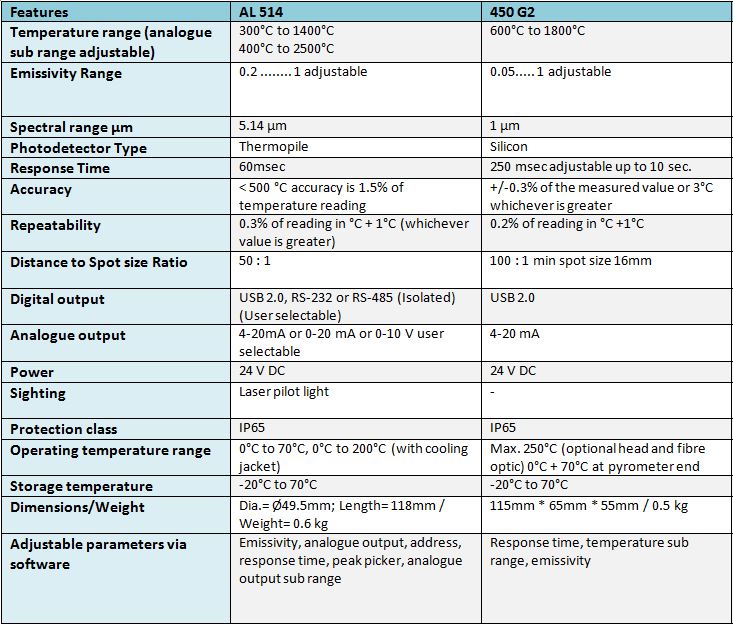 Table 1 Image