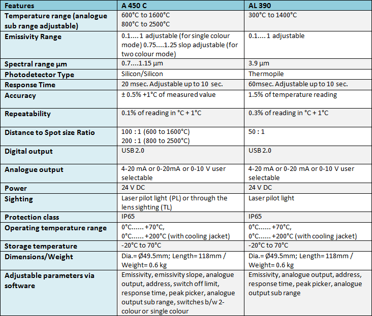 Table 2 Image