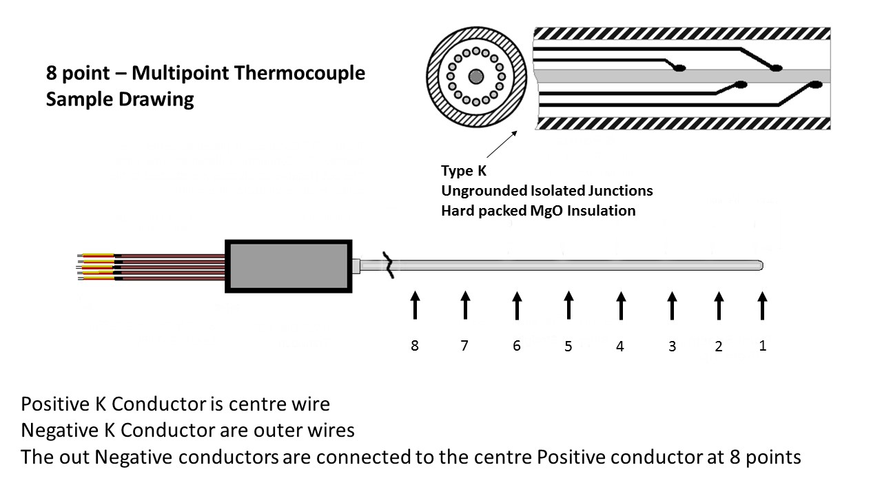 Sample Multipoint Thermocouple