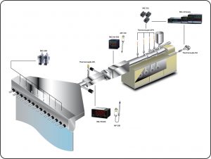 Melt Pressure Control Systems