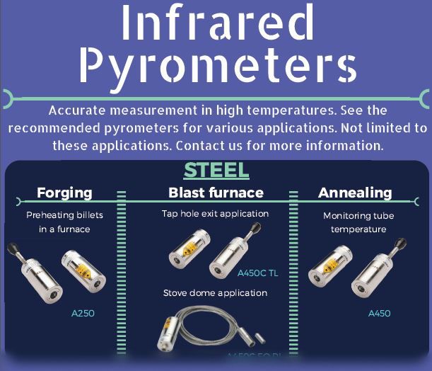 Which infrared pyrometer suits your application?
