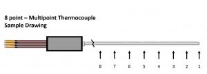 Multipoint Thermocouples