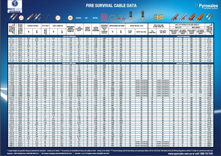 Pyro Clips Chart Pyro / MICC Cable and Accessories | Enquire Now at Pyrosales
