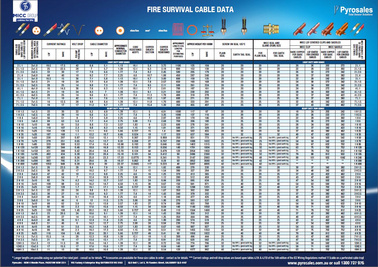 Cable Data Reference Guide Image