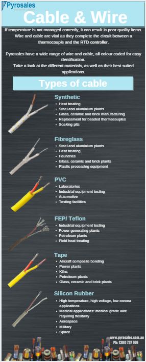 Cable and Wire: Types and Applications