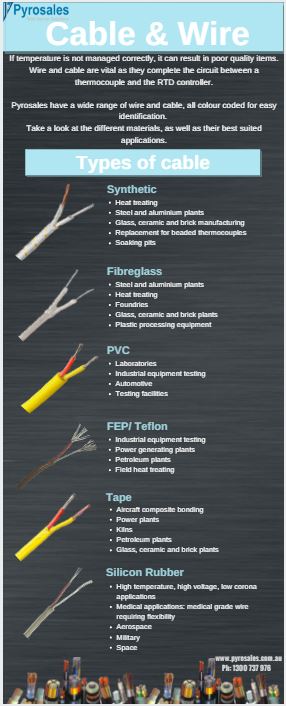 Cable And Wire: Types And Applications