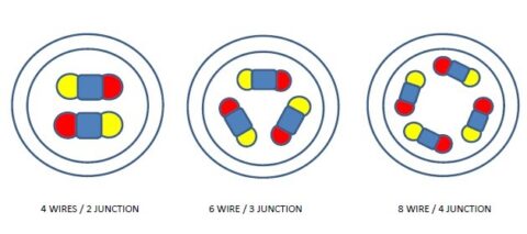 pocket junction multipoint image