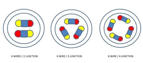 Pocket Junction Multipoint Image