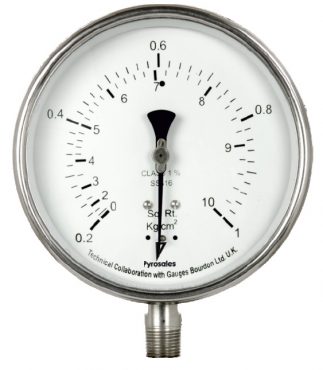 Receiver gauges