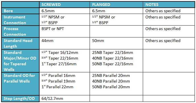 thermowell specifications table