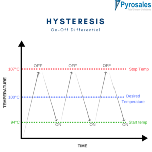 hysteresis-graph