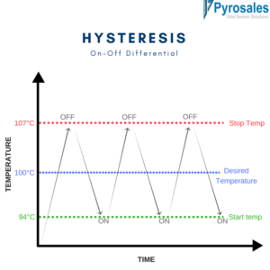 Hysteresis-Graph