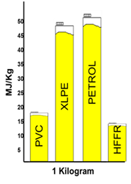 Pvc Xlpe Petrol Hffr Chart