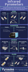 Infared Pyrometers Infographic