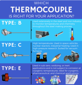 How do I choose the right Thermocouple?