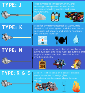 Types of Thermocouples