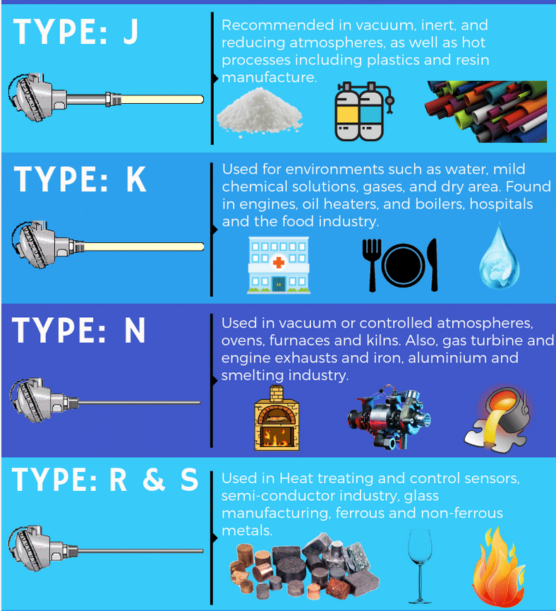 Thermocouple Types And Temperature Ranges At Jerry Cook Blog