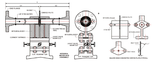 Direct Mounting Capability