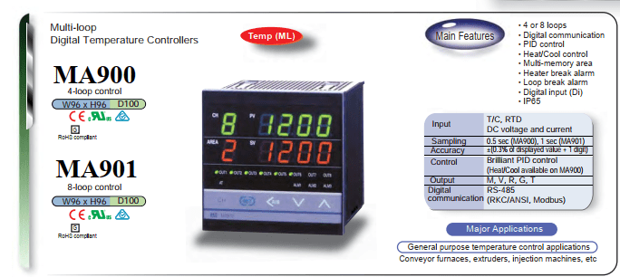 Ma901 Handles 8 Channel Input And Output